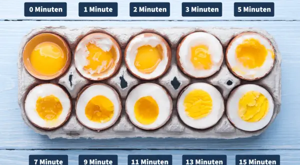 Vergleich von eiern kochen: von flüssigem Dotter bis festem Ei, je nach Kochzeit.