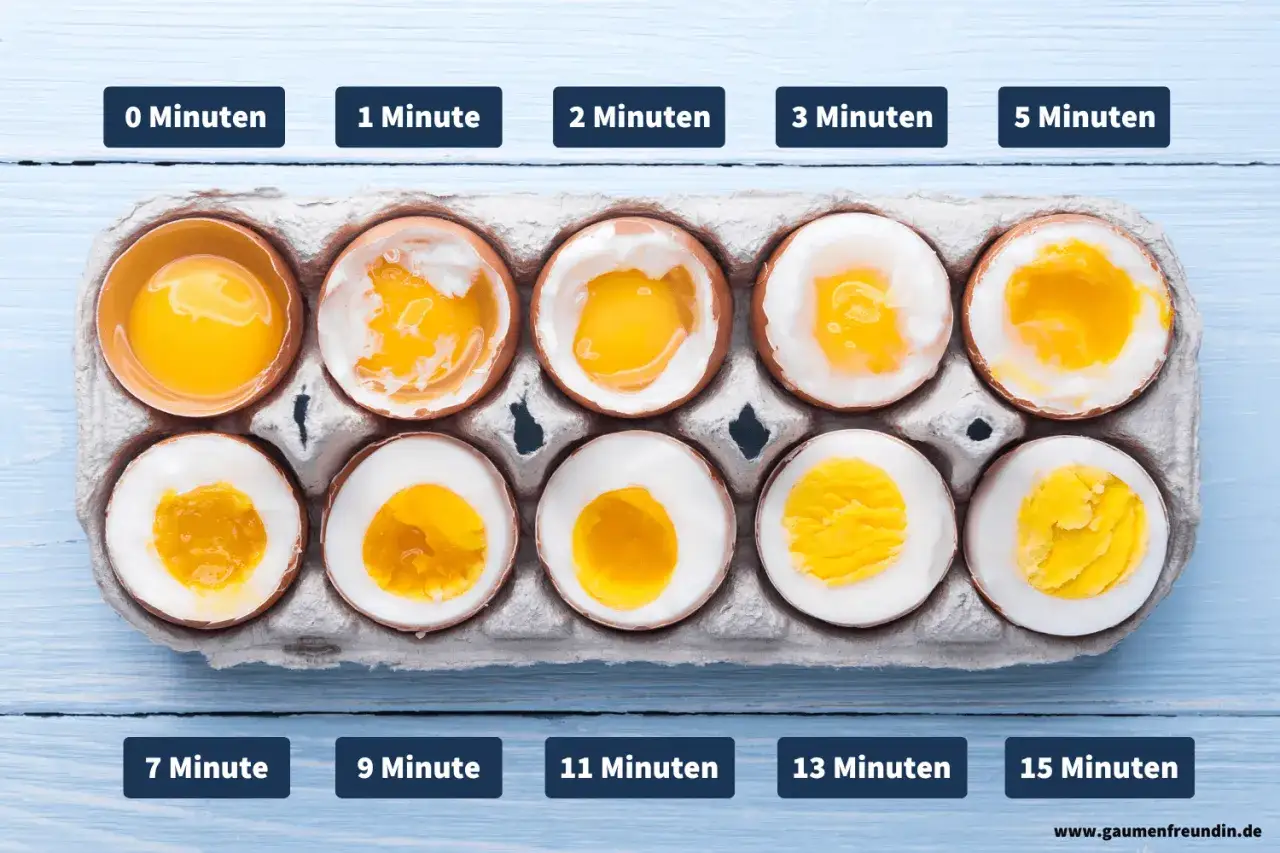 Vergleich von eiern kochen: von fl&uuml;ssigem Dotter bis festem Ei, je nach Kochzeit.